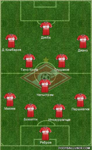 Spartak Moscow Formation 2014