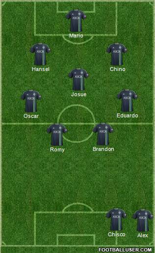 Seattle Sounders FC Formation 2014