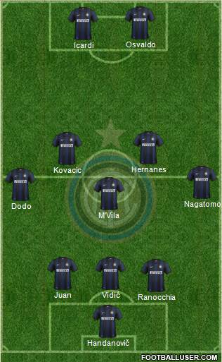 F.C. Internazionale Formation 2014