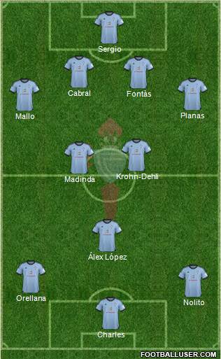 R.C. Celta S.A.D. Formation 2014