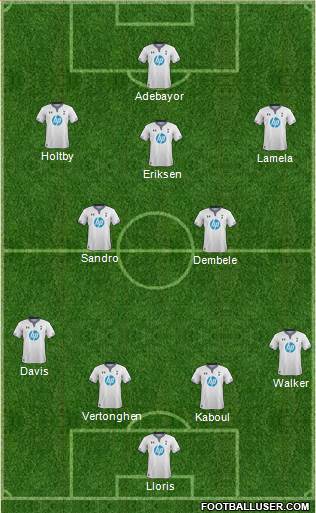 Tottenham Hotspur Formation 2014