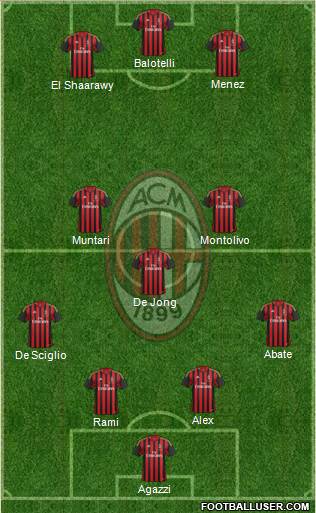 A.C. Milan Formation 2014