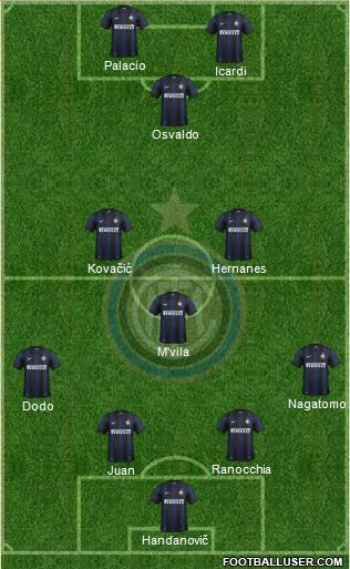 F.C. Internazionale Formation 2014