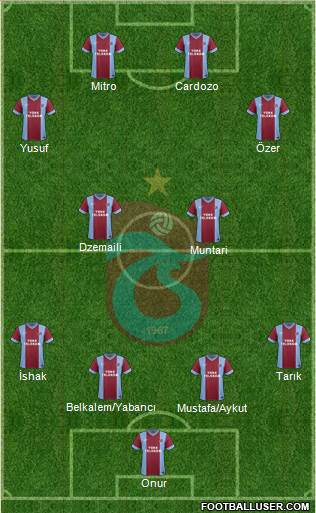 Trabzonspor Formation 2014