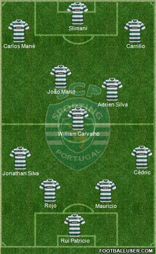 Sporting Clube de Portugal - SAD Formation 2014