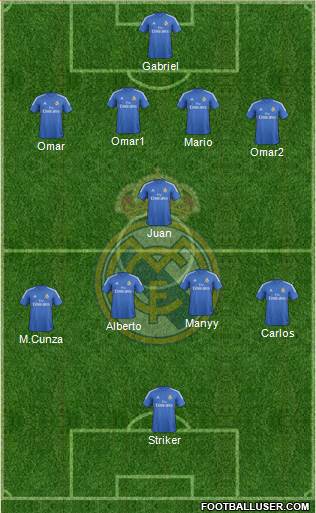 Real Madrid C.F. Formation 2014