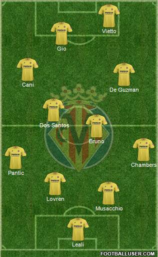 Villarreal C.F., S.A.D. Formation 2014