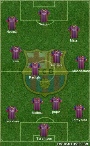 F.C. Barcelona Formation 2014