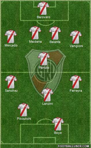 River Plate Formation 2014