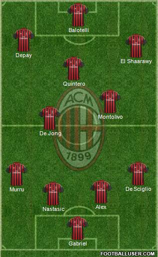 A.C. Milan Formation 2014