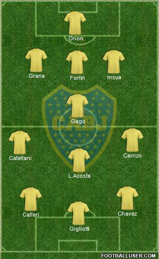 Boca Juniors Formation 2014