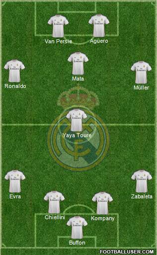 Real Madrid C.F. Formation 2014