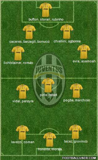 Juventus Formation 2014