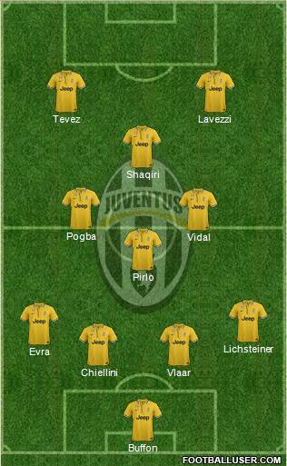 Juventus Formation 2014
