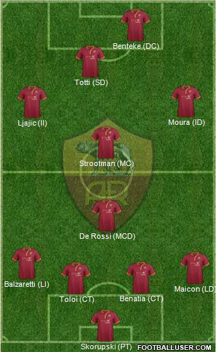 AS Roma Formation 2014