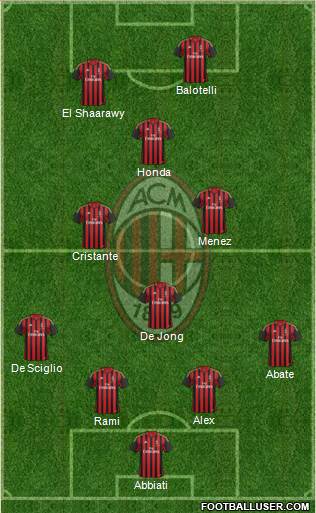 A.C. Milan Formation 2014