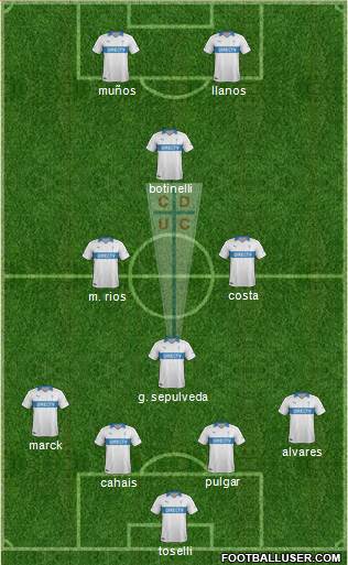 CD Universidad Católica Formation 2014