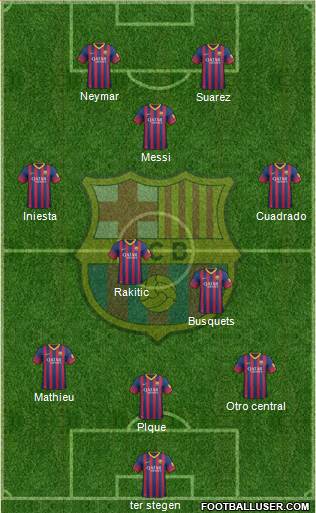 F.C. Barcelona Formation 2014