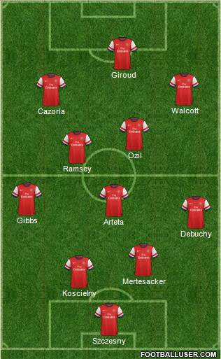 Arsenal Formation 2014