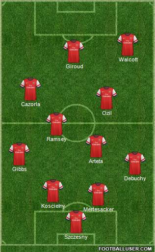 Arsenal Formation 2014