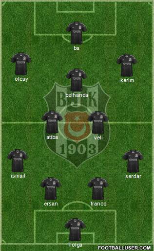 Besiktas JK Formation 2014