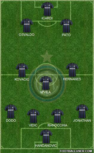 F.C. Internazionale Formation 2014