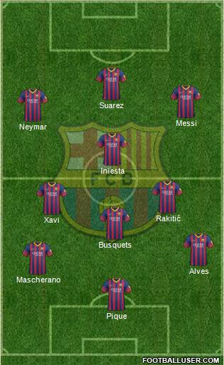 F.C. Barcelona Formation 2014