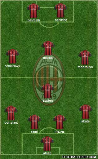 A.C. Milan Formation 2014