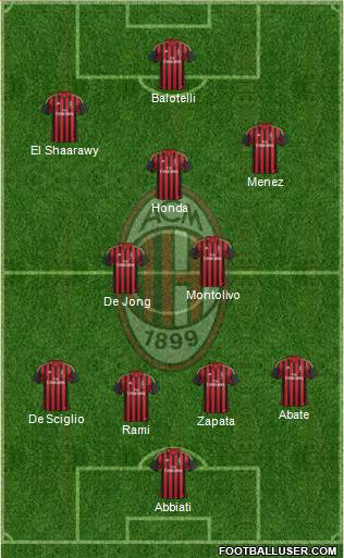 A.C. Milan Formation 2014