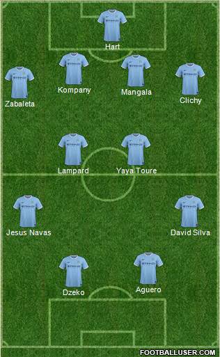 Manchester City Formation 2014