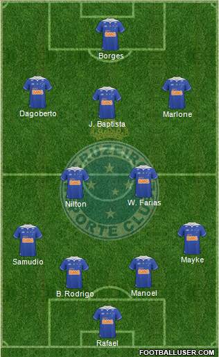 Cruzeiro EC Formation 2014