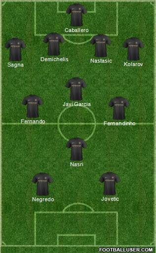 Manchester City Formation 2014