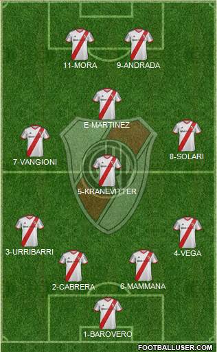 River Plate Formation 2014