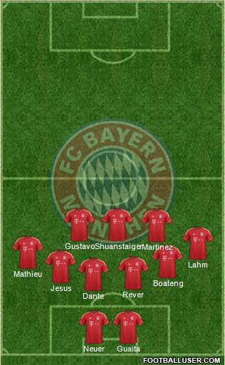 FC Bayern München Formation 2014