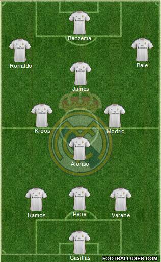 Real Madrid C.F. Formation 2014