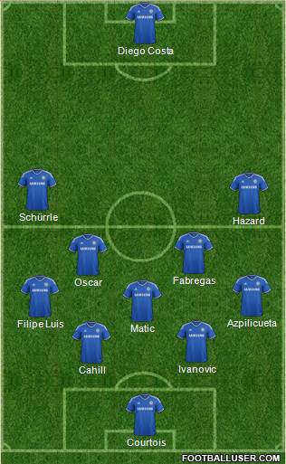 Chelsea Formation 2014