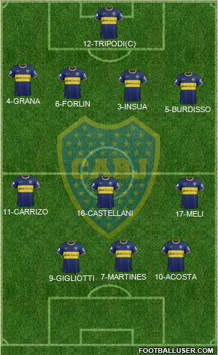 Boca Juniors Formation 2014