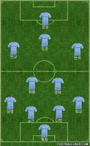 Manchester City Formation 2014
