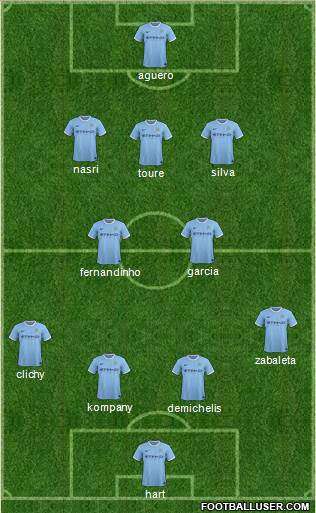 Manchester City Formation 2014