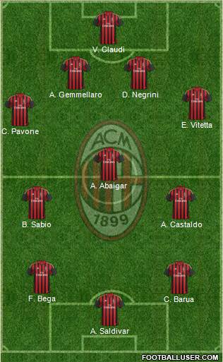 A.C. Milan Formation 2014