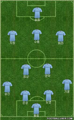 Manchester City Formation 2014
