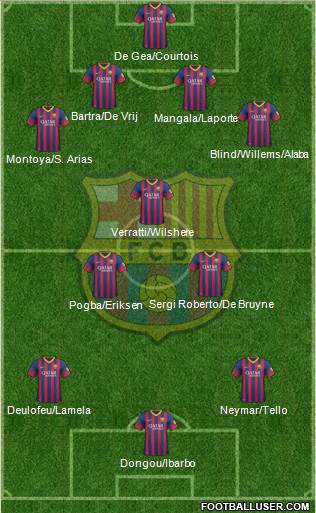 F.C. Barcelona Formation 2014