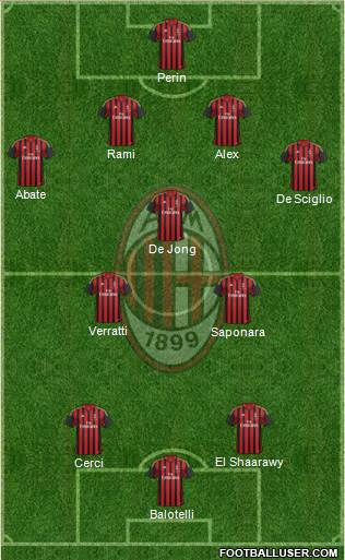 A.C. Milan Formation 2014
