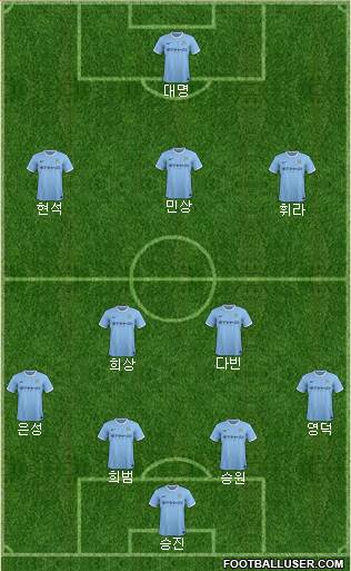 Manchester City Formation 2014