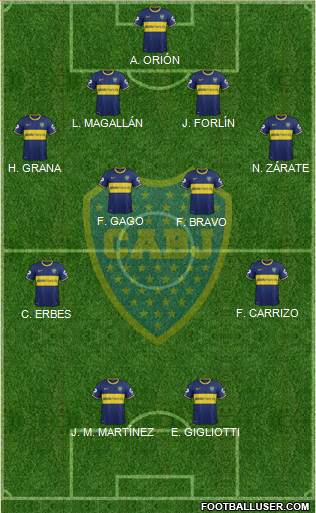 Boca Juniors Formation 2014