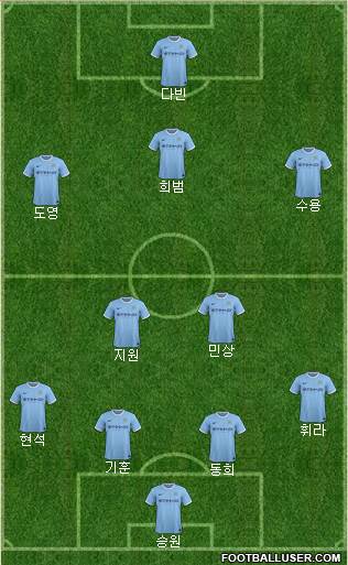 Manchester City Formation 2014