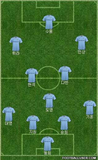 Manchester City Formation 2014