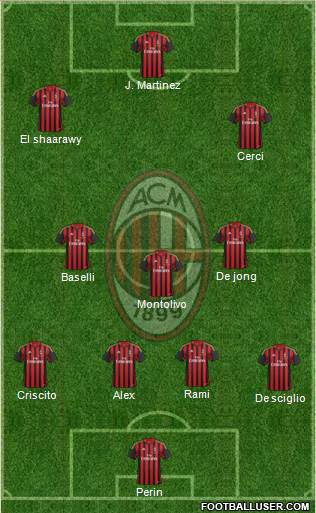 A.C. Milan Formation 2014
