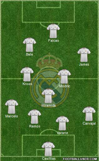 Real Madrid C.F. Formation 2014