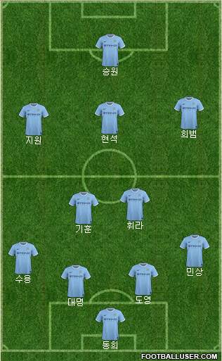 Manchester City Formation 2014